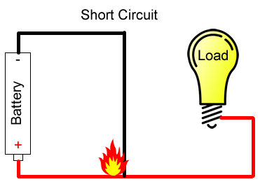 short circuit