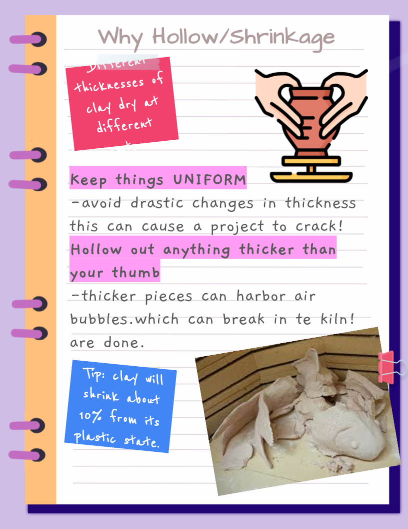 Why Hollow and Shrinkage notes